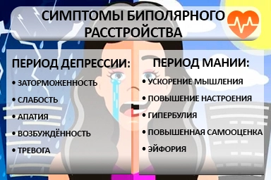 Лечение биполярного расстройства в Мозыре