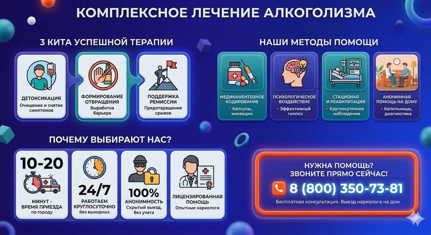 Инфографика о методах лечения алкоголизма в Мозыре: детоксикация, кодирование и анонимная помощь на дому от клиники Похмельная служба.